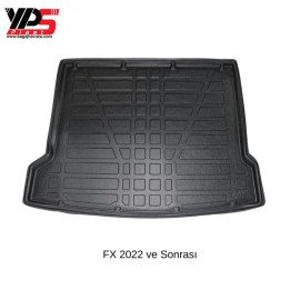 FX 2022 ve Sonrası