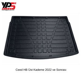 Ceed HB 2022 ve Sonrası