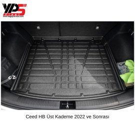 Ceed HB 2022 ve Sonrası